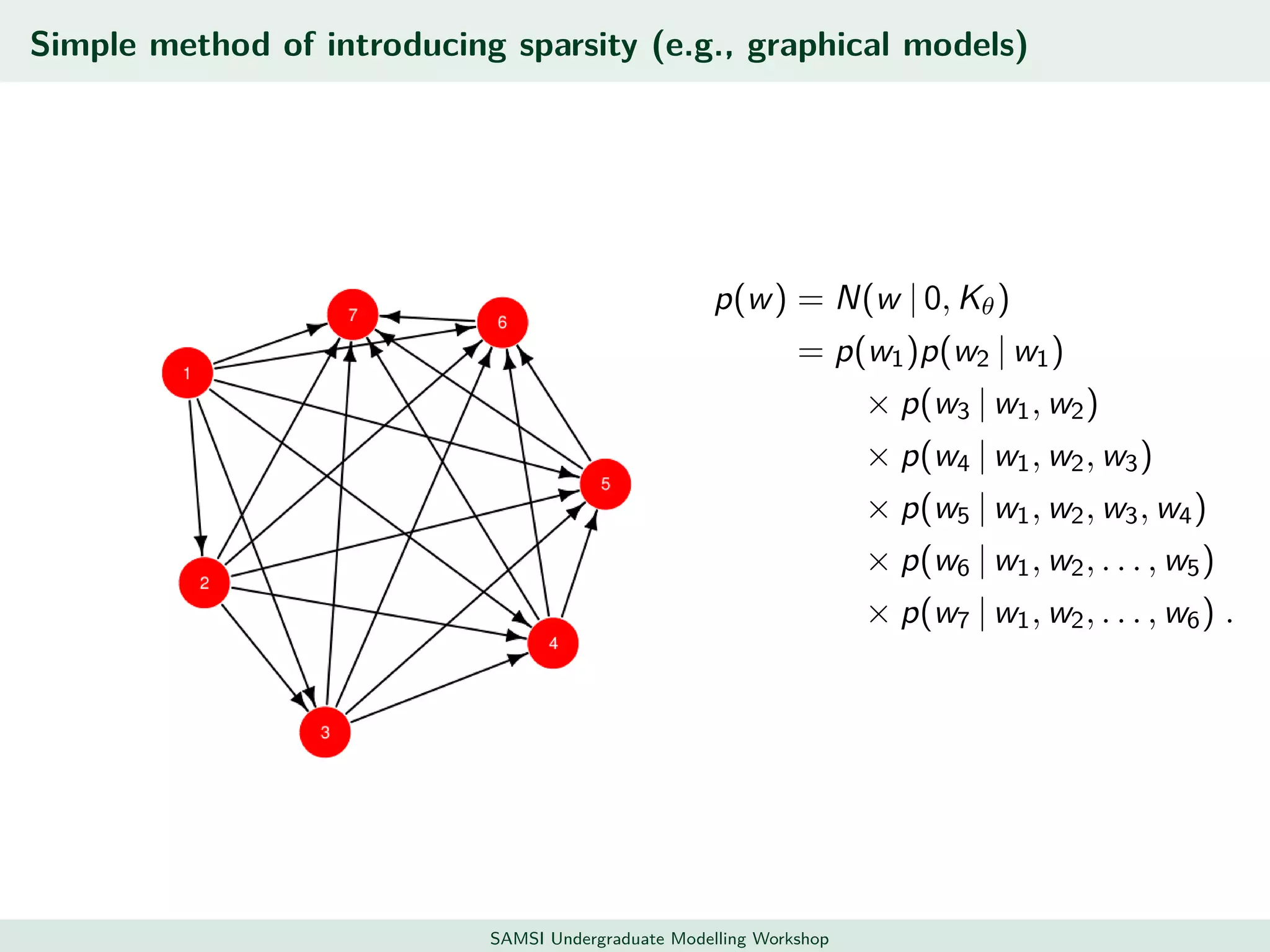 Simple method of introducing sparsity (e.g., graphical models)
p(w) = N(w | 0, Kθ)
= p(w1)p(w2 | w1)
× p(w3 | w1, w2)
× p(w4 | w1, w2, w3)
× p(w5 | w1, w2, w3, w4)
× p(w6 | w1, w2, . . . , w5)
× p(w7 | w1, w2, . . . , w6) .
SAMSI Undergraduate Modelling Workshop
 