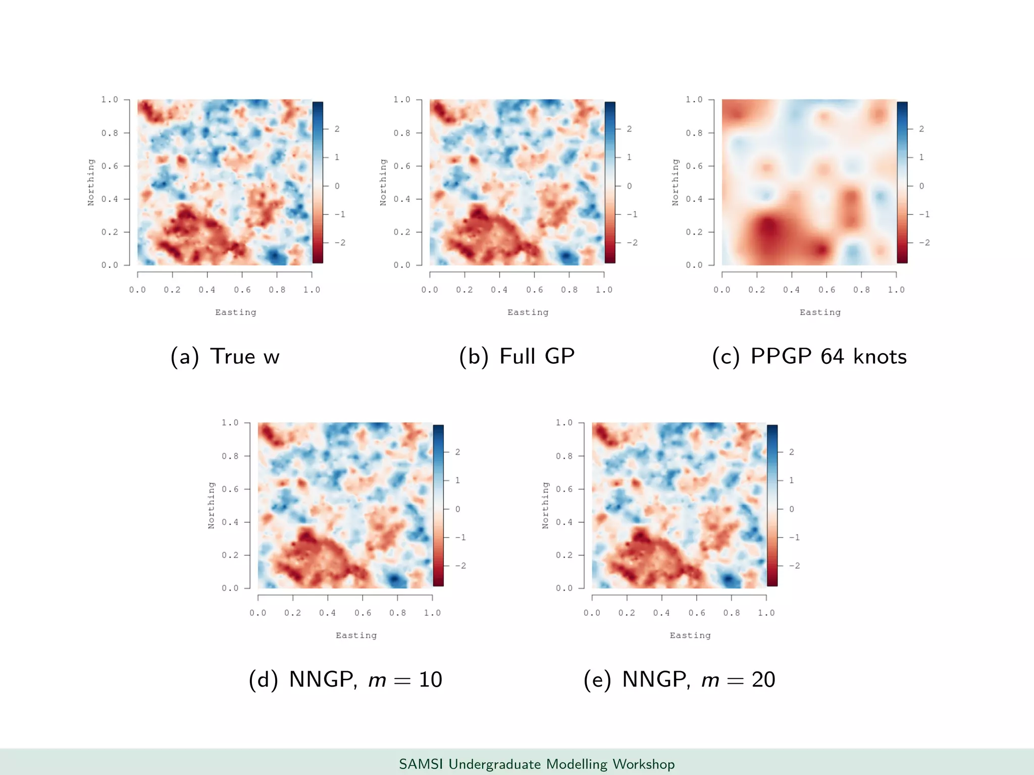 (a) True w (b) Full GP (c) PPGP 64 knots
(d) NNGP, m = 10 (e) NNGP, m = 20
SAMSI Undergraduate Modelling Workshop
 