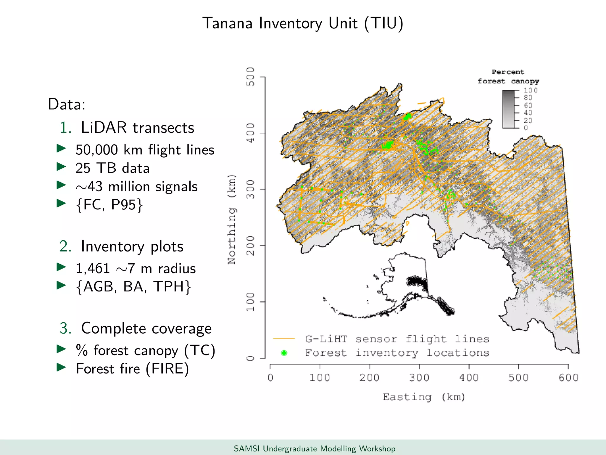 Tanana Inventory Unit (TIU)
Data:
1. LiDAR transects
50,000 km ﬂight lines
25 TB data
∼43 million signals
{FC, P95}
2. Inventory plots
1,461 ∼7 m radius
{AGB, BA, TPH}
3. Complete coverage
% forest canopy (TC)
Forest ﬁre (FIRE)
SAMSI Undergraduate Modelling Workshop
 