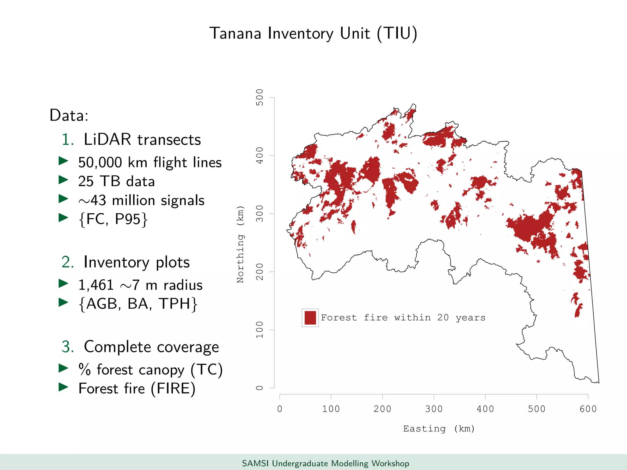Tanana Inventory Unit (TIU)
Data:
1. LiDAR transects
50,000 km ﬂight lines
25 TB data
∼43 million signals
{FC, P95}
2. Inventory plots
1,461 ∼7 m radius
{AGB, BA, TPH}
3. Complete coverage
% forest canopy (TC)
Forest ﬁre (FIRE)
Easting (km)
Northing(km)
0 100 200 300 400 500 600
0100200300400500
Forest fire within 20 years
SAMSI Undergraduate Modelling Workshop
 