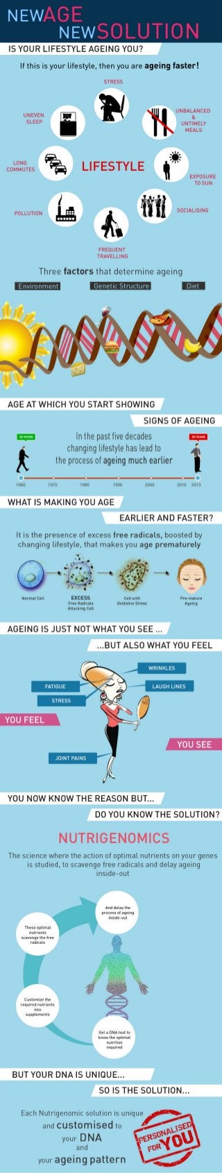 Finlinea Healthwits infographic