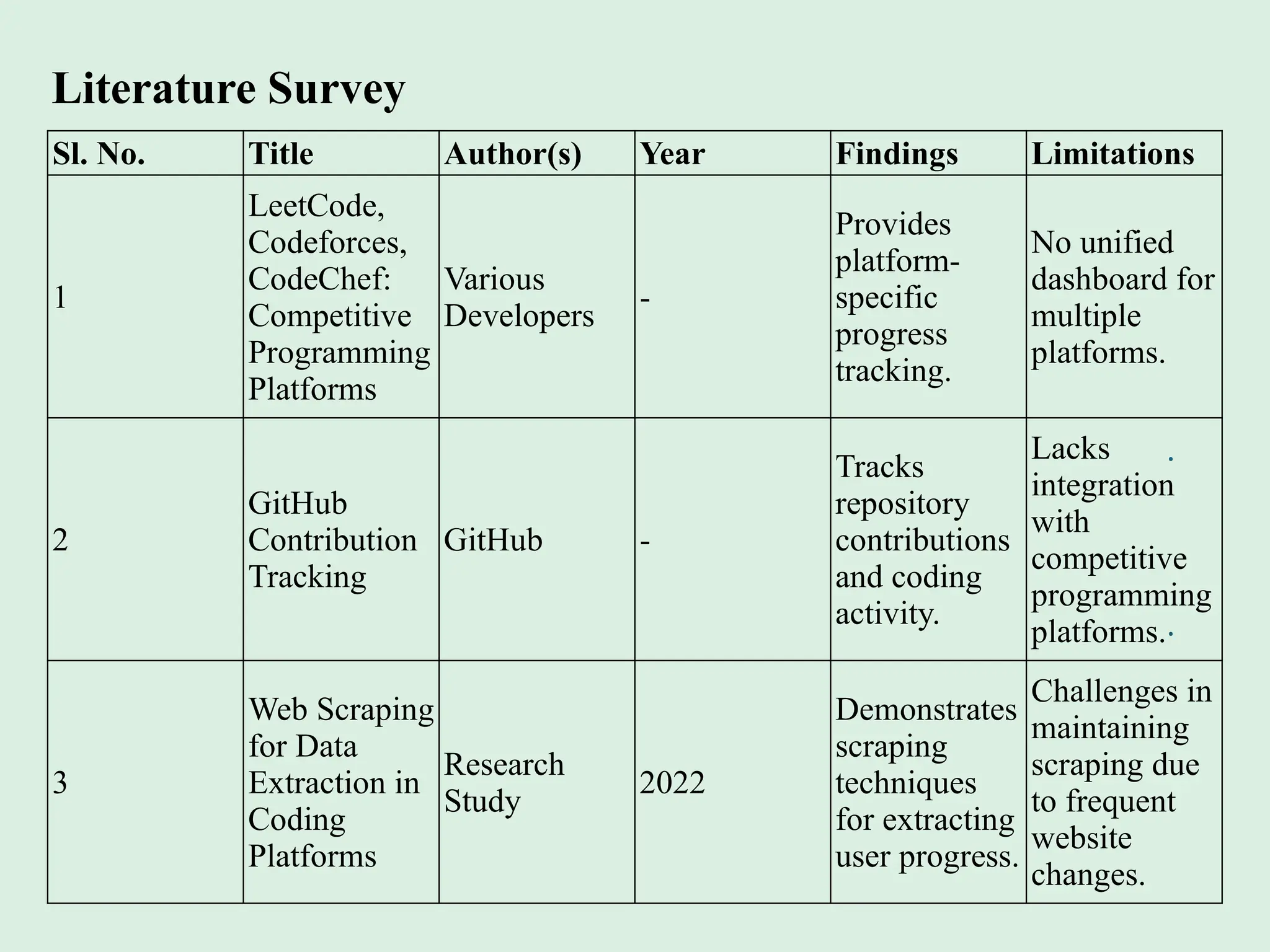 Final project on topic progress buddy the code tracker ppt.pptx