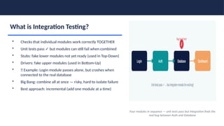 Comprehensive Guide to Software Testing Principles and Practices | PPTX