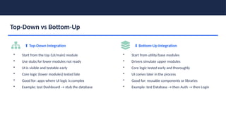 Comprehensive Guide to Software Testing Principles and Practices | PPTX