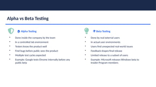 Alpha Testing Guide Sample Comprehensive Guide to Software Testing Principles and Practices | PPTX