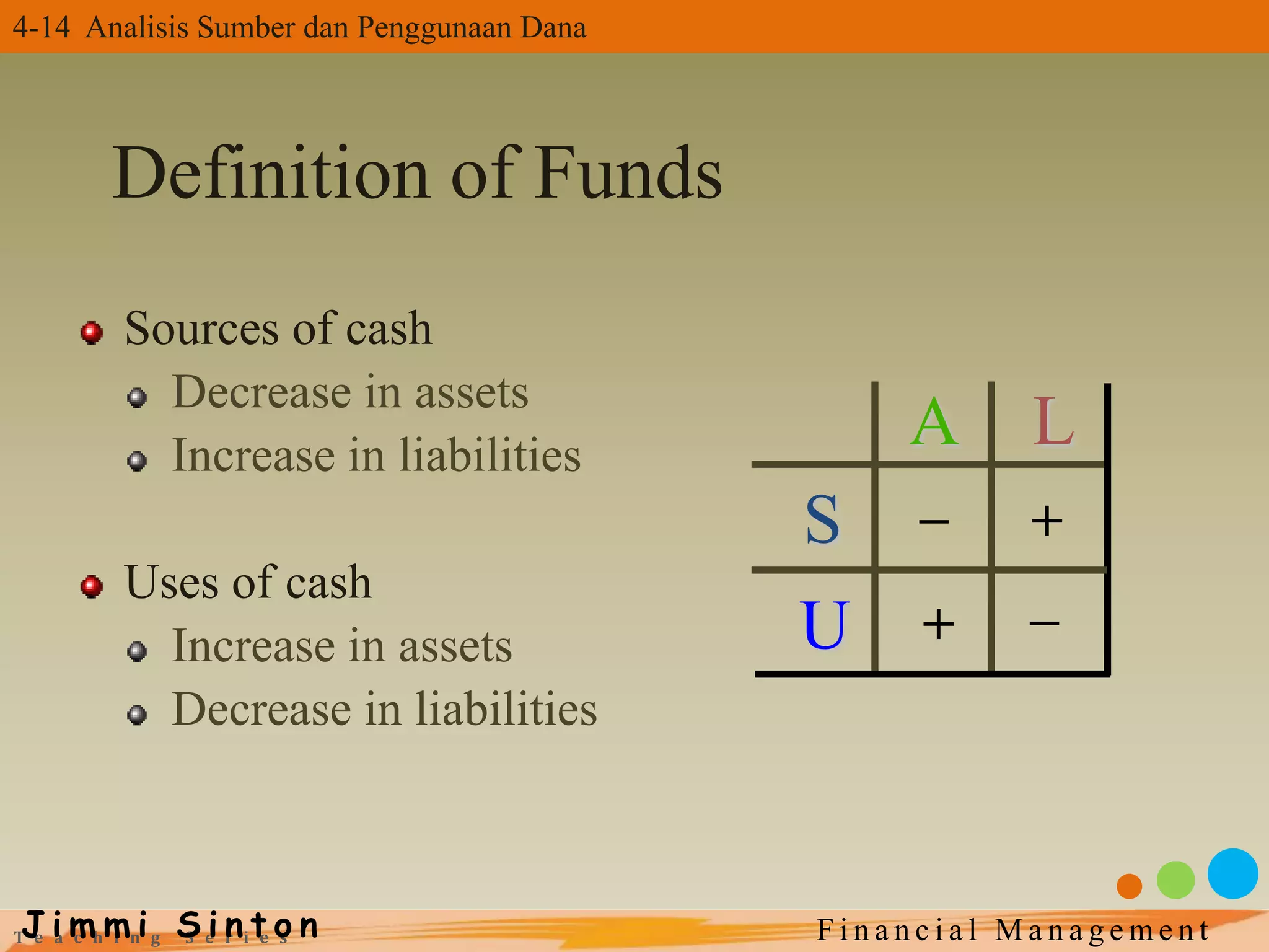 Fin man 4 analisis sumber dan penggunaan dana | PPTX
