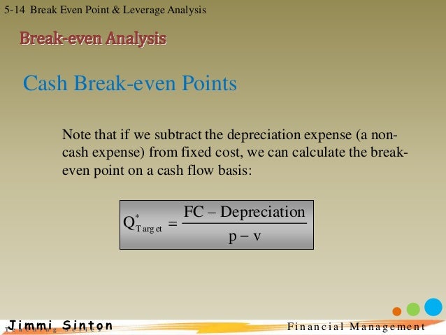 break even point formula in cost accounting