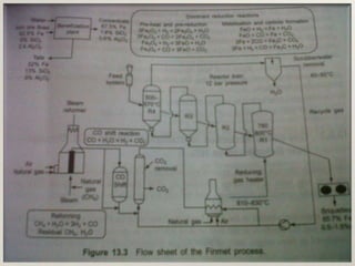 Finmet process | PPTX