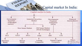 Capital market In India:
 