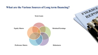 What are the Various Sources of Long term financing?
Term Loans
Retained Earnings
Debentures
Preference Shares
Equity Shares
 
