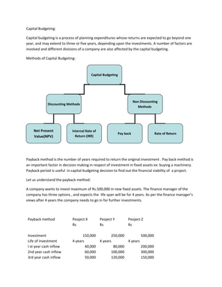 Capital Budgeting:

Capital budgeting is a process of planning expenditures whose returns are expected to go beyond one
year, and may extend to three or five years, depending upon the investments. A number of factors are
involved and different divisions of a company are also affected by the capital budgeting.

Methods of Capital Budgeting:



                                        Capital Budgeting




                                                                      Non Discounting
             Discounting Methods
                                                                        Methods




    Net Present             Internal Rate of
                                                           Pay back                Rate of Return
    Value(NPV)                Return (IRR)




Payback method is the number of years required to return the original investment . Pay back method is
an important factor in decision making in respect of investment in fixed assets ex: buying a machinery.
Payback period is useful in capital budgeting decision to find out the financial viability of a project.

Let us understand the payback method:

A company wants to invest maximum of Rs.500,000 in new fixed assets. The finance manager of the
company has three options , and expects the life span will be for 4 years. As per the finance manager’s
views after 4 years the company needs to go in for further investments.



 Payback method             Peoject X          Peoject Y         Peoject Z
                            Rs                 Rs                Rs

 Investment                       150,000         250,000         500,000
 Life of investment         4 years        4 years        4 years
 I st year cash inflow              40,000         80,000         200,000
 2nd year cash inflow               60,000        100,000         300,000
 3rd year cash inflow               50,000        120,000         150,000
 