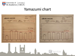 Yamazumi chart
 