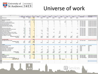 Universe of work
 