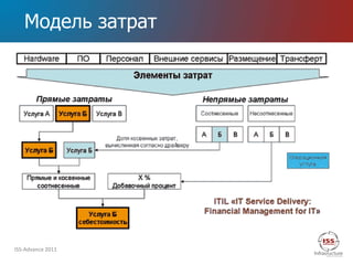 Модель затрат




ISS-Advance 2011
 