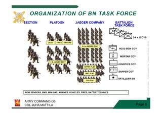 In Bn Task Org Finnish Land forces C4I development based on SDR | PPT