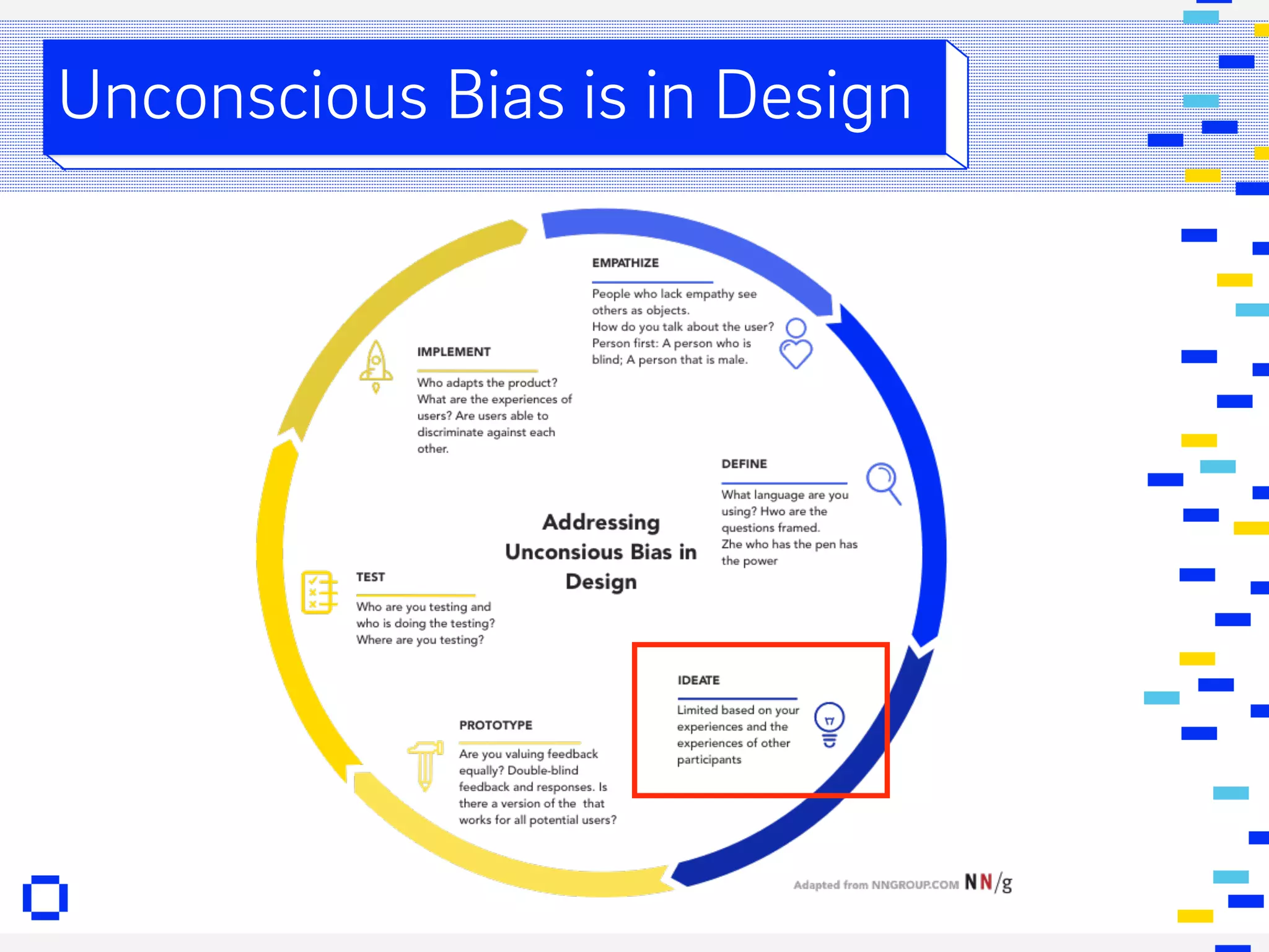 FIN. DIGITAL
Unconscious Bias is in Design
 
