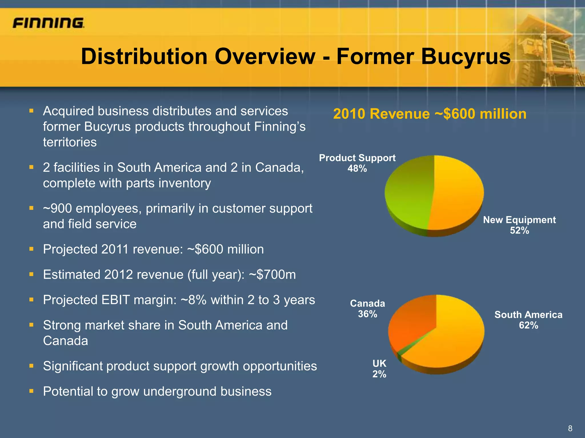 Distribution Overview - Former Bucyrus

 Acquired business distributes and services           2010 Revenue ~$600 million
  former Bucyrus products throughout Finning’s
  territories
                                                     Product Support
 2 facilities in South America and 2 in Canada,          48%
  complete with parts inventory
 ~900 employees, primarily in customer support
                                                                           New Equipment
  and field service                                                             52%

 Projected 2011 revenue: ~$600 million
 Estimated 2012 revenue (full year): ~$700m
 Projected EBIT margin: ~8% within 2 to 3 years           Canada
                                                            36%              South America
 Strong market share in South America and                                       62%
  Canada
 Significant product support growth opportunities             UK
                                                               2%
 Potential to grow underground business

                                                                                             8
 
