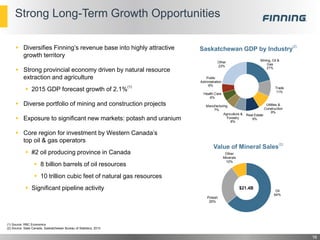  Diversifies Finning’s revenue base into highly attractive
growth territory
 Strong provincial economy driven by natural resource
extraction and agriculture
 2015 GDP forecast growth of 2.1%
(1)
 Diverse portfolio of mining and construction projects
 Exposure to significant new markets: potash and uranium
 Core region for investment by Western Canada’s
top oil & gas operators
 #2 oil producing province in Canada
 8 billion barrels of oil resources
 10 trillion cubic feet of natural gas resources
 Significant pipeline activity
Strong Long-Term Growth Opportunities
16
(1) Source: RBC Economics
(2) Source: Stats Canada, Saskatchewan Bureau of Statistics; 2013
Oil
64%
Potash
26%
Other
Minerals
10%
Saskatchewan GDP by Industry
(2)
Mining, Oil &
Gas
21%
Trade
11%
Utilities &
Construction
9%
Real Estate
9%
Agriculture &
Forestry
8%
Manufacturing
7%
Health Care
6%
Public
Administration
6%
Other
23%
$21.4B
Value of Mineral Sales
(2)
 