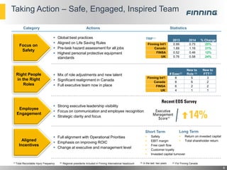 Taking Action – Safe, Engaged, Inspired Team
6
Category Actions Statistics
 Global best practices
 Aligned on Life Saving Rules
 Pre-task hazard assessment for all jobs
 Highest personal protective equipment
standards
 Mix of role adjustments and new talent
 Significant realignment in Canada
 Full executive team now in place
 Strong executive leadership visibility
 Focus on communication and employee recognition
 Strategic clarity and focus
 Full alignment with Operational Priorities
 Emphasis on improving ROIC
 Change at executive and management level
Employee
Engagement
Focus on
Safety
Right People
in the Right
Roles
Aligned
Incentives
Short Term
 Safety
 EBIT margin
 Free cash flow
 Customer loyalty
 Invested capital turnover
Long Term
 Return on invested capital
 Total shareholder return
(1) Total Recordable Injury Frequency (3) In the last two years
(4)
(4) For Finning Canada(2) Regional presidents included in Finning International headcount
# Exec(2)
New to
Role (3)
New to
FTT(3)
Finning Int’l 8 5 3
Canada 8 6 2
FINSA 6 2 2
UK 4 1 1
TRIF(1)
2013 2014 % Change
Finning Int’l 0.99 0.75 25%
Canada 1.69 1.16 31%
FINSA 0.52 0.46 12%
UK 0.76 0.58 24%
 