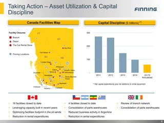 8
Capital Discipline ($ millions)
(1)
-
100
200
300
2011 2012 2013 2014 Q1/15
Annualized
Taking Action – Asset Utilization & Capital
Discipline
 16 facilities closed to date
 Leveraging capacity built in recent years
 Optimizing facilities footprint in the oil sands
 Reduction in rental expenditures
 4 facilities closed to date
 Consolidation of parts warehouses
 Reduced business activity in Argentina
 Reduction in rental expenditures
 Review of branch network
 Consolidation of parts warehouses
(1) Net capital expenditures plus net additions to rental equipment
Canada Facilities Map
BC AB
NT
Castlegar
YT
Hay River
Fort Nelson
Tumbler Ridge
Squamish
Chilliwack
Kelowna
Revelstoke
Sparwood
Rocky Mountain
House
Edmonton(2)Hinton
Edson
Whitecourt
Drayton Valley
Branch
Depot
The Cat Rental Store
Facility Closures
Finning Locations
 