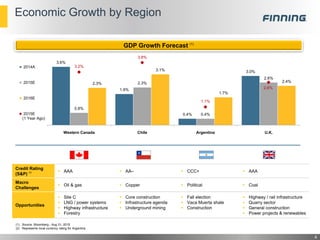 Credit Rating
(S&P) (2)  AAA  AA–  CCC+  AAA
Macro
Challenges
 Oil & gas  Copper  Political  Coal
Opportunities
 Site C
 LNG / power systems
 Highway infrastructure
 Forestry
 Core construction
 Infrastructure agenda
 Underground mining
 Fall election
 Vaca Muerta shale
 Construction
 Highway / rail infrastructure
 Quarry sector
 General construction
 Power projects & renewables
Economic Growth by Region
4
GDP Growth Forecast (1)
(1) Source: Bloomberg - Aug 31, 2015
(2) Represents local currency rating for Argentina
3.6%
1.9%
0.4%
3.0%
0.8%
2.3%
0.4%
2.6%
2.3%
3.1%
1.7%
2.4%
3.2%
3.8%
1.1%
2.6%
Western Canada Chile Argentina U.K.
2014A
2015E
2016E
2015E
(1 Year Ago)
 