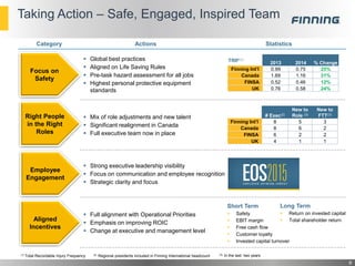 Taking Action – Safe, Engaged, Inspired Team
9
Category Actions Statistics
 Global best practices
 Aligned on Life Saving Rules
 Pre-task hazard assessment for all jobs
 Highest personal protective equipment
standards
 Mix of role adjustments and new talent
 Significant realignment in Canada
 Full executive team now in place
 Strong executive leadership visibility
 Focus on communication and employee recognition
 Strategic clarity and focus
 Full alignment with Operational Priorities
 Emphasis on improving ROIC
 Change at executive and management level
Employee
Engagement
Focus on
Safety
Right People
in the Right
Roles
Aligned
Incentives
Short Term
 Safety
 EBIT margin
 Free cash flow
 Customer loyalty
 Invested capital turnover
Long Term
 Return on invested capital
 Total shareholder return
(1) Total Recordable Injury Frequency (3) In the last two years(2) Regional presidents included in Finning International headcount
# Exec(2)
New to
Role (3)
New to
FTT(3)
Finning Int’l 8 5 3
Canada 8 6 2
FINSA 6 2 2
UK 4 1 1
TRIF(1)
2013 2014 % Change
Finning Int’l 0.99 0.75 25%
Canada 1.69 1.16 31%
FINSA 0.52 0.46 12%
UK 0.76 0.58 24%
 