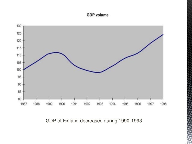 Finnish Banking Crisis of 1990s