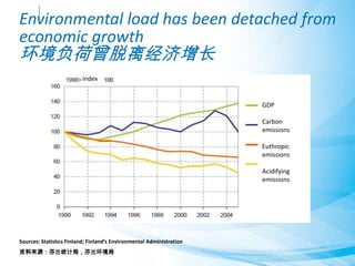 Sources: Statistics Finland; Finland’s Environmental Administration
资料来源：芬兰统计局，芬兰环境局
Environmental load has been detached from
economic growth
环境负荷曾脱离经济增长
GDP
Carbon
emissions
Euthropic
emissions
Acidifying
emissions
index
 
