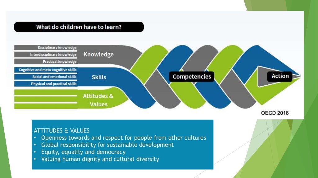 Finnish Core Curriculum New Approach to Learning