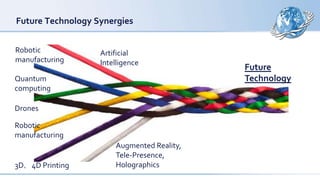 Future Technology Synergies
Artificial
Intelligence
Robotic
manufacturing
Quantum
computing
Drones
Future
Technology
Robotic
manufacturing
3D，4D Printing
Augmented Reality,
Tele-Presence,
Holographics
 