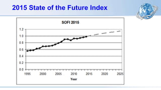 2015 State of the Future Index
 
