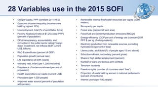 28 Variables use in the 2015 SOFI
• GNI per capita, PPP (constant 2011 int $)
• Economic income inequality (income share
held by highest 10%)
• Unemployment, total (% of world labor force)
• Poverty headcount ratio at $1.25 a day (PPP)
(percent of population)
• CPIA transparency, accountability, and
corruption in the public sector rating Foreign
direct investment, net inflows (BoP, current
US$, billions)
• R&D Expenditures (percent of GDP)
• Population growth (annual rate)
• Life expectancy at birth (years)
• Mortality rate, infant (per 1,000 live births)
• Prevalence of undernourishment percent of
population)
• Health expenditure per capita (current US$)
• Physicians (per 1,000 people)
• Improved water source (percent of population
with access)
• Renewable internal freshwater resources per capita (cubic
meters)
• Biocapacity per capita
• Forest area (percent of land area)
• Fossil fuel and cement production emissions (MtC/yr)
• Energy-efficiency (GDP per unit of energy use (constant 2011
PPP $ per kg of oil equivalent))
• Electricity production from renewable sources, excluding
hydroelectric (percent of total)
• Literacy rate, adult total (% of people ages 15 and above)
• School enrollment, secondary (percent gross)
• Share of high skilled employment (percent)
• Number of wars and serious arm conflicts
• Terrorism incidents
• Freedom rights (number of countries rated “free”)
• Proportion of seats held by women in national parliaments
(percent of members)
• Internet users (per 100 people)
 