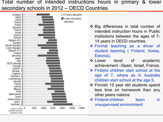 Total number of intended instructions hours in primary & lower
secondary schools in 2012 – OECD Countries
 Big differences in total number of
intended instruction hours in Public
institutions between the ages of 7-
14 years in OECD countries.
 Formal teaching as a driver of
student learning ( Finland, Korea,
Estonia).
 Lower level of academic
achievement –Spain, Israel, France.
 Finland children start school at the
age of 7, where as in Australia
children start school at the age 5.
 Finnish 15 year old students spend
less time on homework than any
other peers nations
 Finland-children learn in
unsupervised environment
 