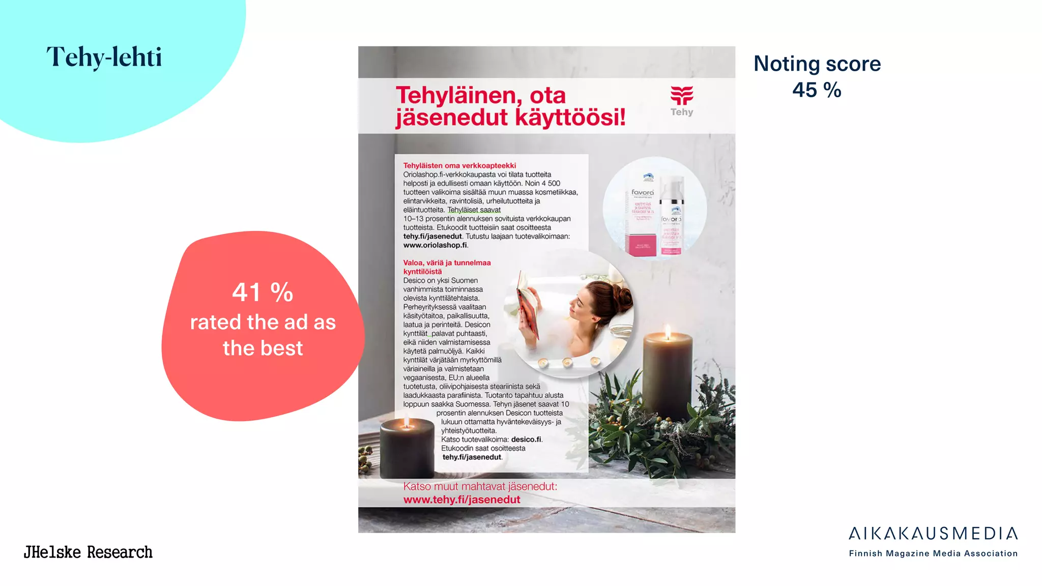 Tehy-lehti Noting score
45 %
41 %
rated the ad as
the best
 