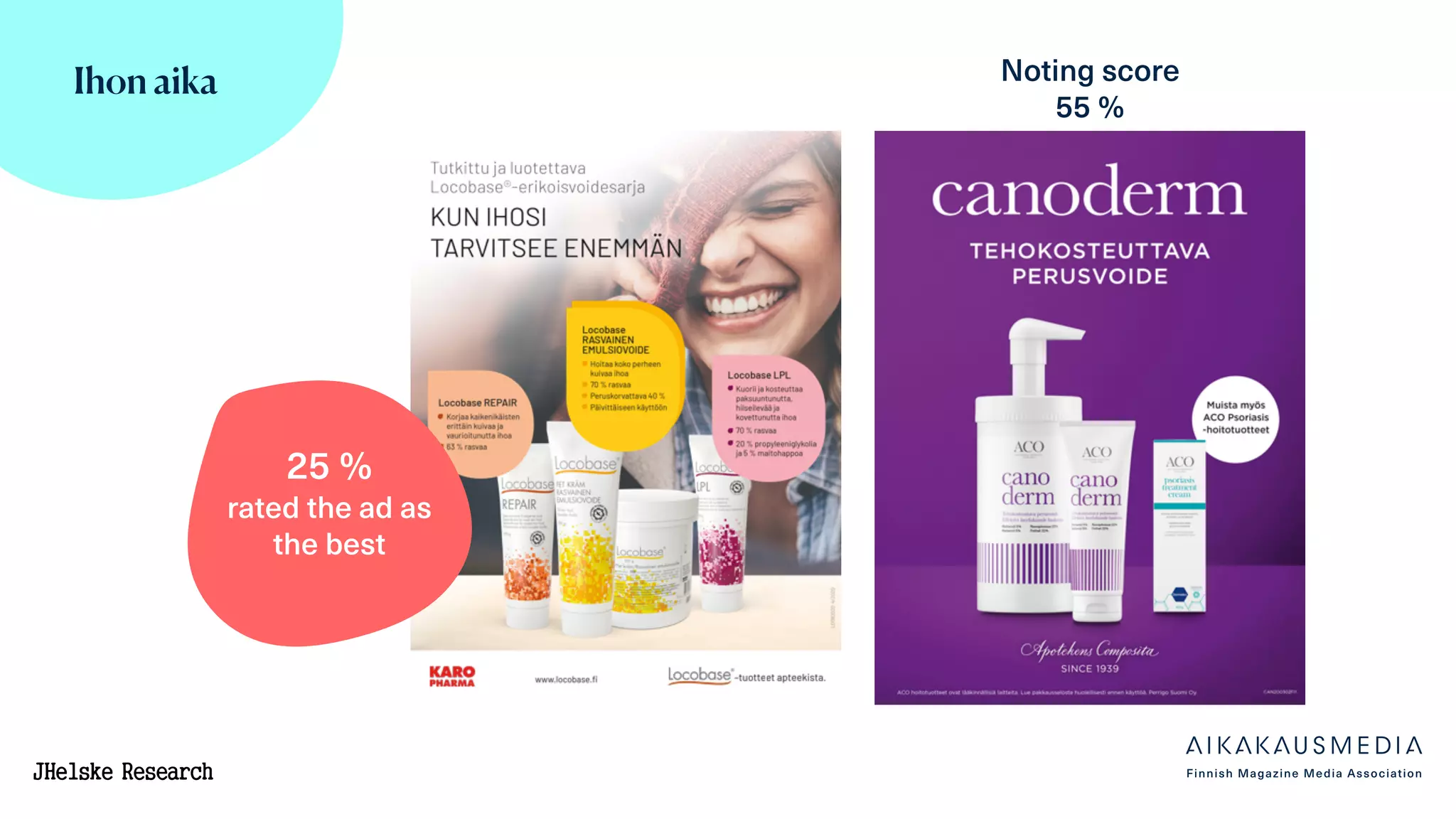 Ihon aika Noting score
55 %
25 %
rated the ad as
the best
 