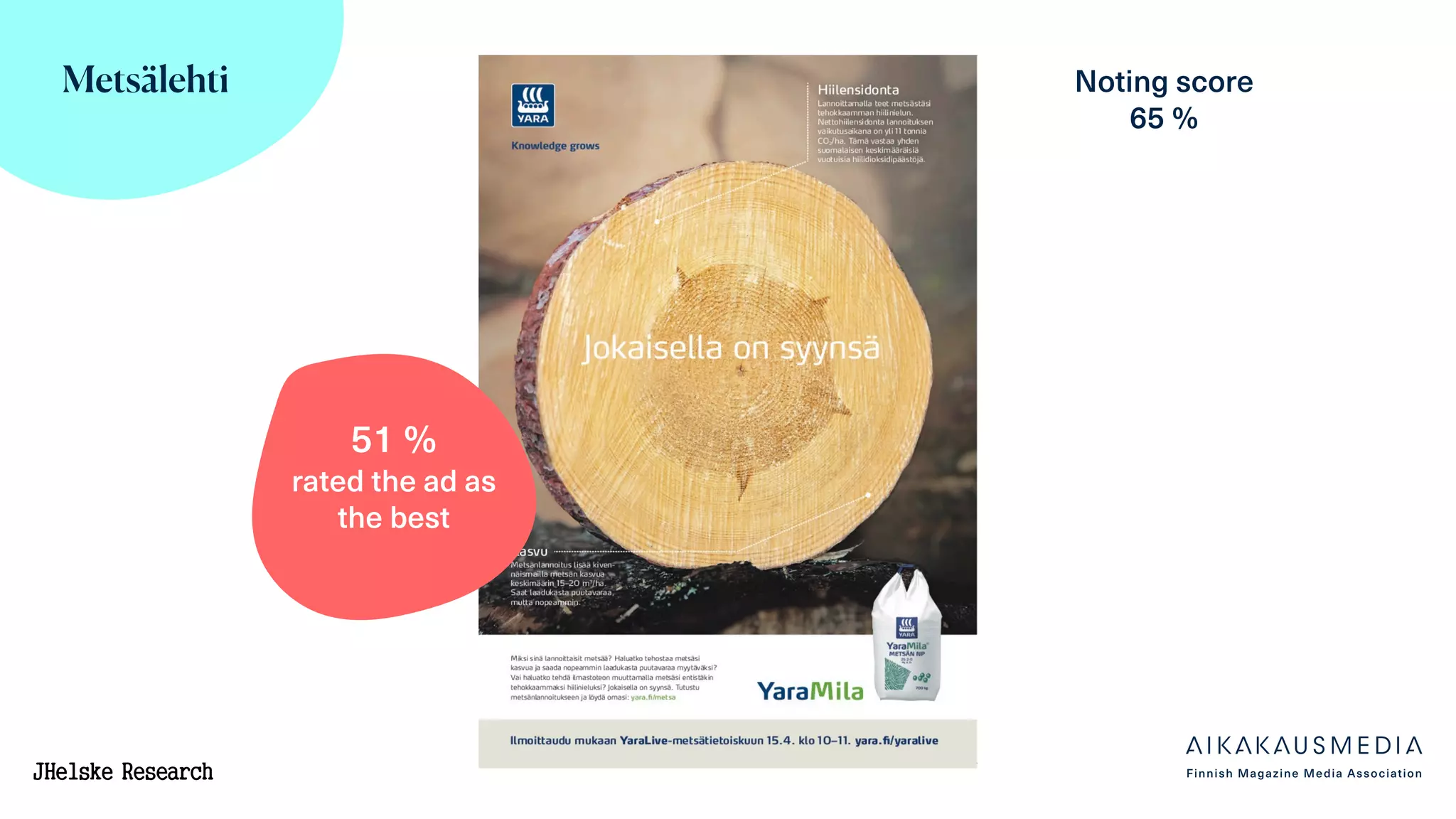 Metsälehti Noting score
65 %
51 %
rated the ad as
the best
 