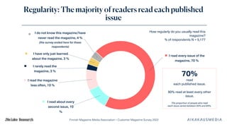 Finnish Magazine Media Association – Customer Magazine Survey 2022
How regularly do you usually read this
magazine?
% of r...