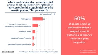 Finnish Magazine Media Association – Customer Magazine Survey 2022
Where would you prefer to read news and
articles about ...