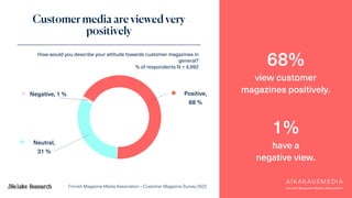 Finnish Magazine Media Association – Customer Magazine Survey 2022
Positive,
68 %
Neutral,
31 %
Negative, 1 %
Customer med...