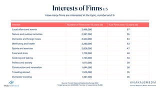 Interests of Finns 1/3
How many Finns are interested in the topic, number and %
Source: Finnish National Readership Survey...