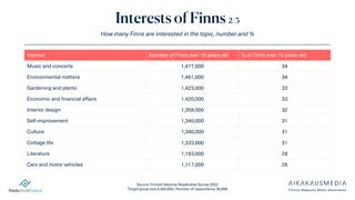Interests of Finns 2/3
How many Finns are interested in the topic, number and %
Interest Number of Finns over 15 years old...