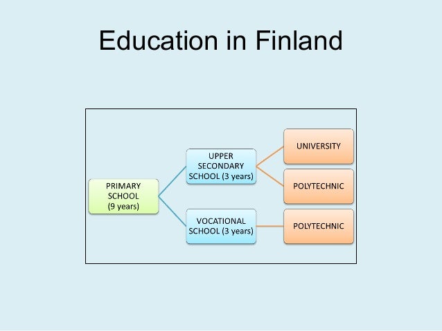 finland education system