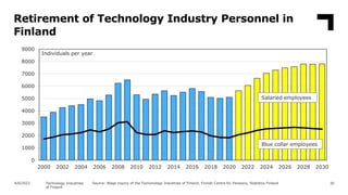 Retirement of Technology Industry Personnel in
Finland
30
0
1000
2000
3000
4000
5000
6000
7000
8000
9000
2000 2002 2004 20...