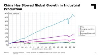 China Has Slowed Global Growth in Industrial
Production
42
Source: Macrobond, The CPB Netherlands Bureau for Economic Poli...