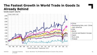 46
Source: Macrobond, The CPB Netherlands Bureau for Economic Policy Analysis
The Fastest Growth in World Trade in Goods I...