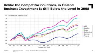 Unlike the Competitor Countries, in Finland
Business Investment Is Still Below the Level in 2008
56
Source: Macrobond, OEC...