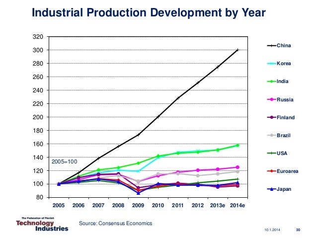 perfume industry statistics essay perfume industry statistics data annual global perfume industry sales revenue $275 billion annual us perfume industry sales revenue $52 billion percent of american. perfume industry statistics essay perfume industry statistics data annual global perfume industry sales revenue $275 billion annual us perfume industry sales revenue $52 billion percent of american.