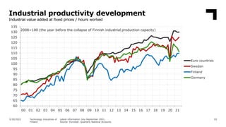 65
Latest information July-September 2021.
Source: Eurostat: Quarterly National Accounts
Industrial productivity developme...