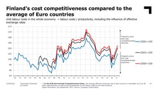 67
Finland’s cost competitiveness compared to the
average of Euro countries
Unit labour costs in the whole economy = labou...