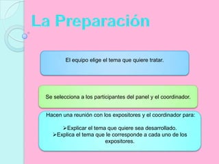  La PreparaciónEl equipo elige el tema que quiere tratar. Se selecciona a los participantes del panel y el coordinador. Hacen una reunión con los expositores y el coordinador para:Explicar el tema que quiere sea desarrollado.